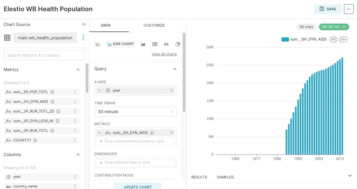 Superset: Creating Your First Dashboard