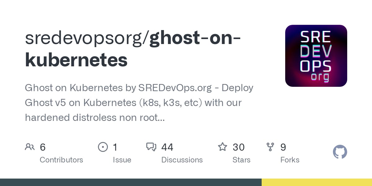 How to deploy Ghost CMS on Kubernetes