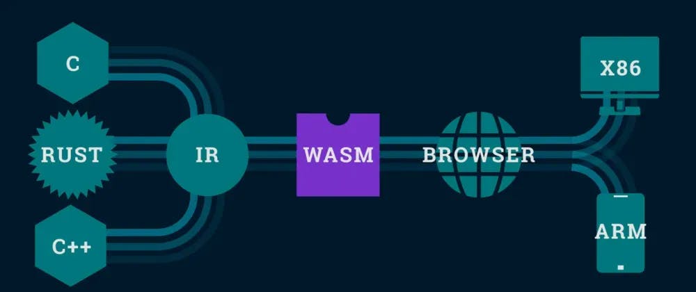 New risks of WebAssembly (WASM): A Hidden Door for Malware?