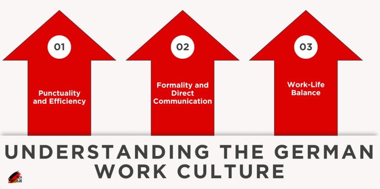 Understanding the German Work Culture