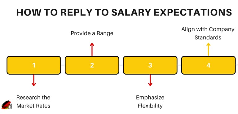 How to Reply to Salary Expectations