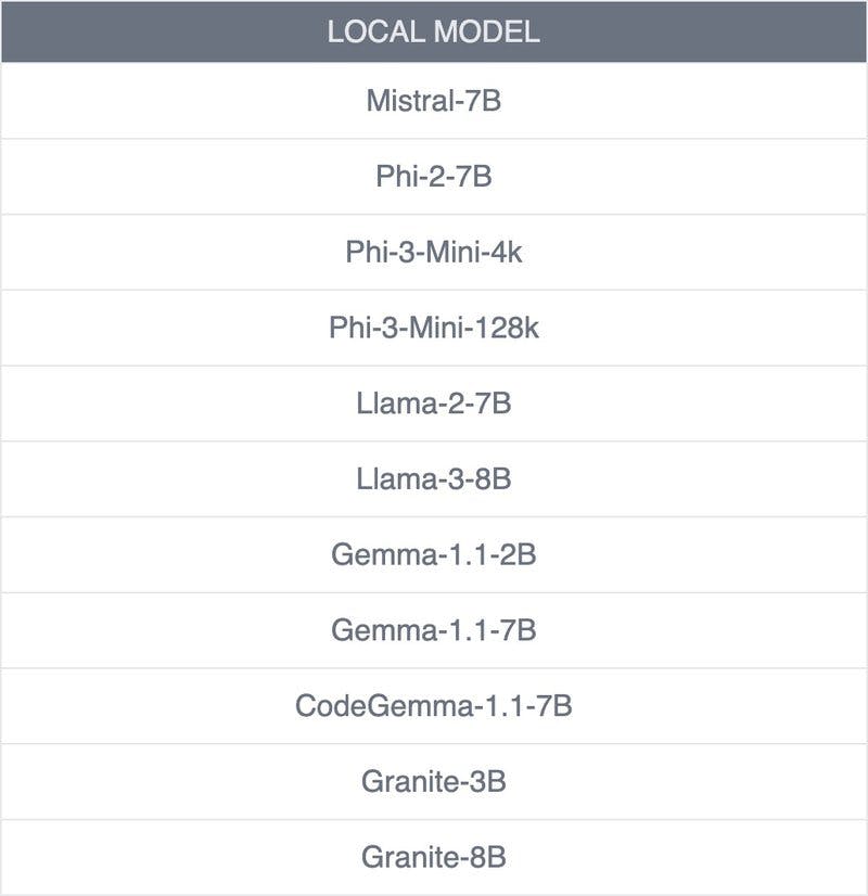 The 11 local LLMs.