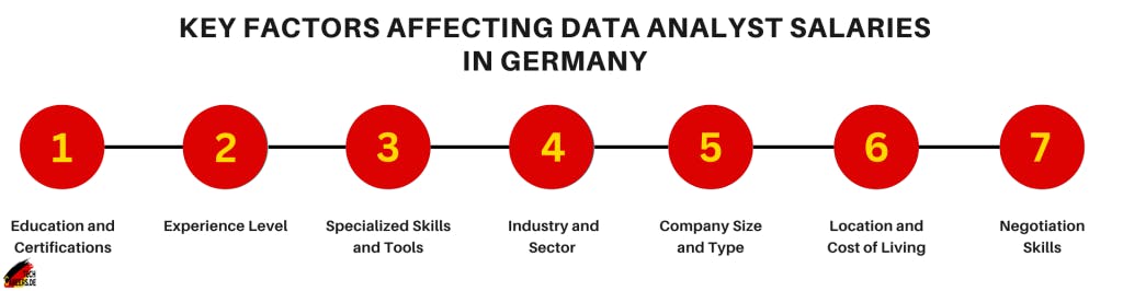 Key Factors Affecting Data Analyst Salaries in Germany