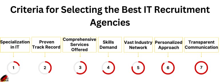 Criteria for Selecting the Best IT Recruitment Agencies