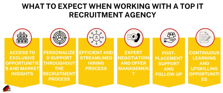 What to Expect When Working with a Top IT Recruitment Agency