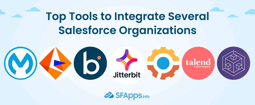 Tools to sync data between two salesforce orgs