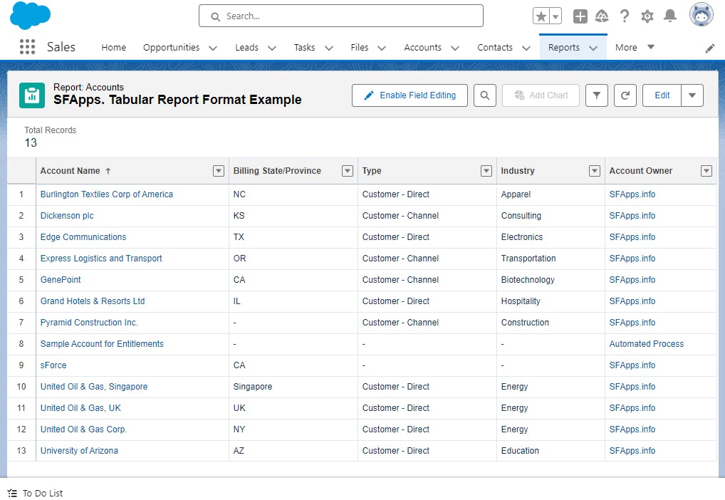 Tabular Report Format Example