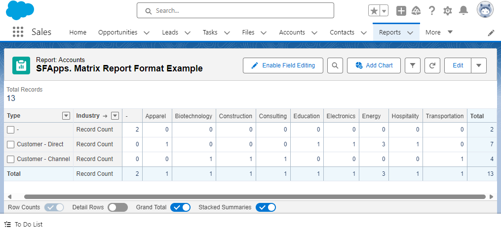 Matrix Report Format Example