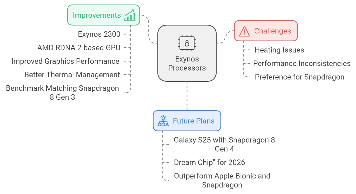 The Worst Smartphone Processors: A Deep Dive into Underperformers