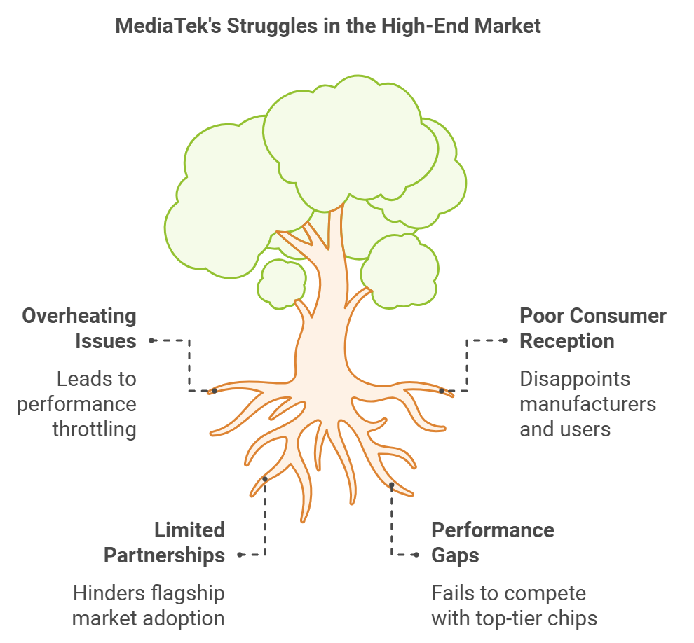 The Worst Smartphone Processors: A Deep Dive into Underperformers