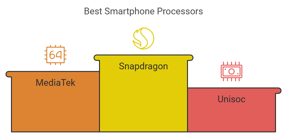 The Worst Smartphone Processors: A Deep Dive into Underperformers