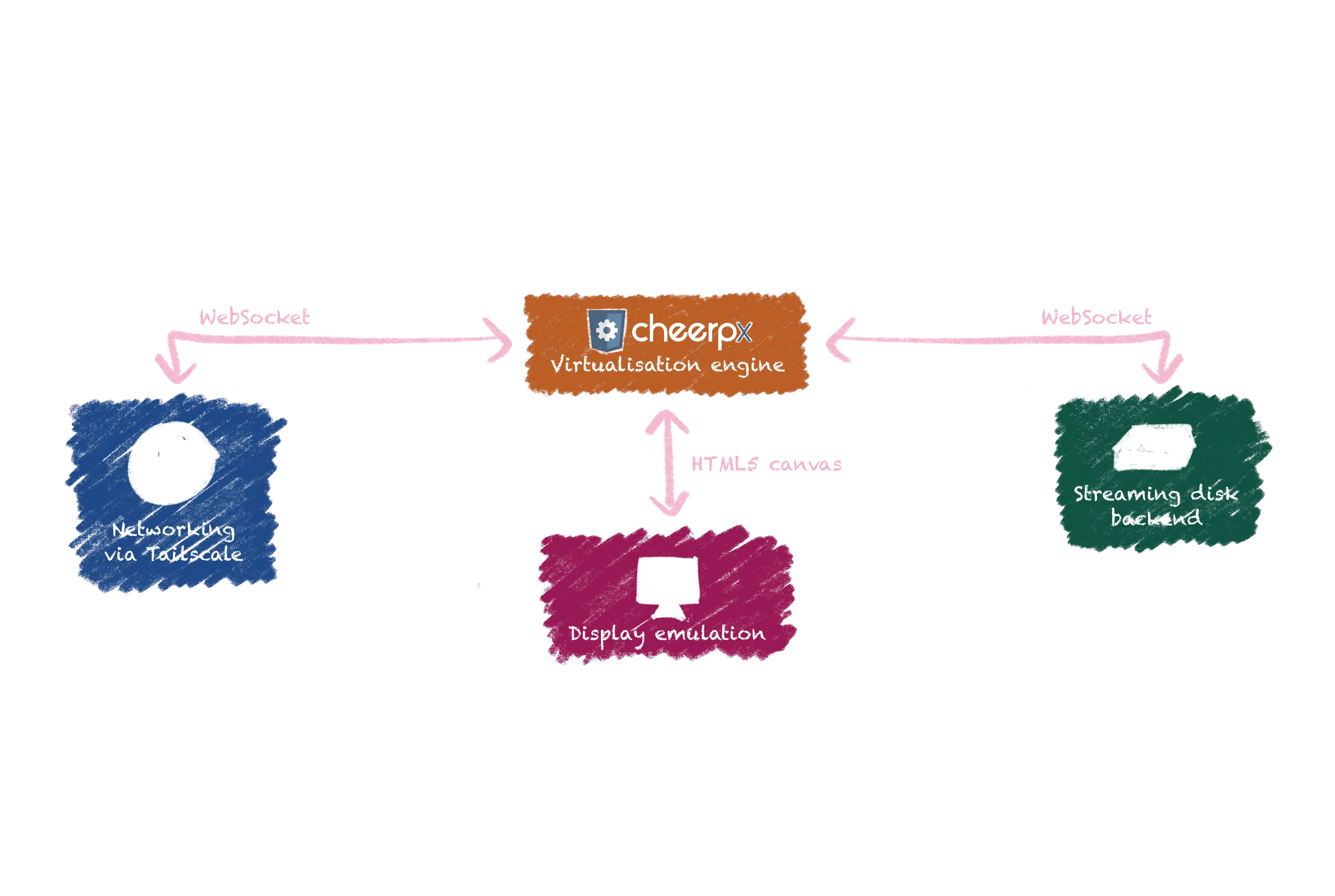 ¿Cómo ejecutar un escritorio Linux en tu navegador? ¡WebVM 2.0 (WebAssembly) es la respuesta!