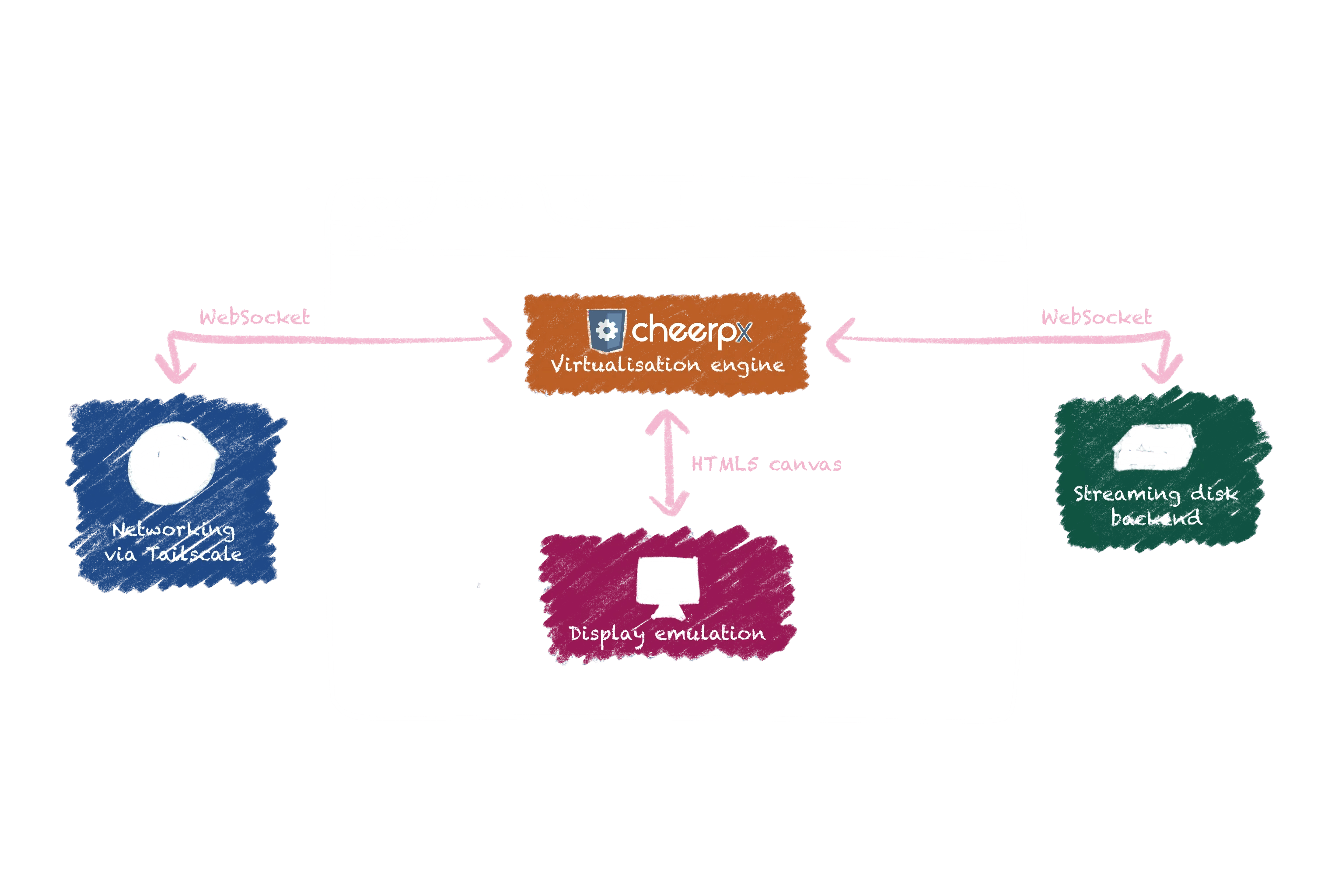 ¿Cómo ejecutar un escritorio Linux en tu navegador? ¡WebVM 2.0 (WebAssembly) es la respuesta!