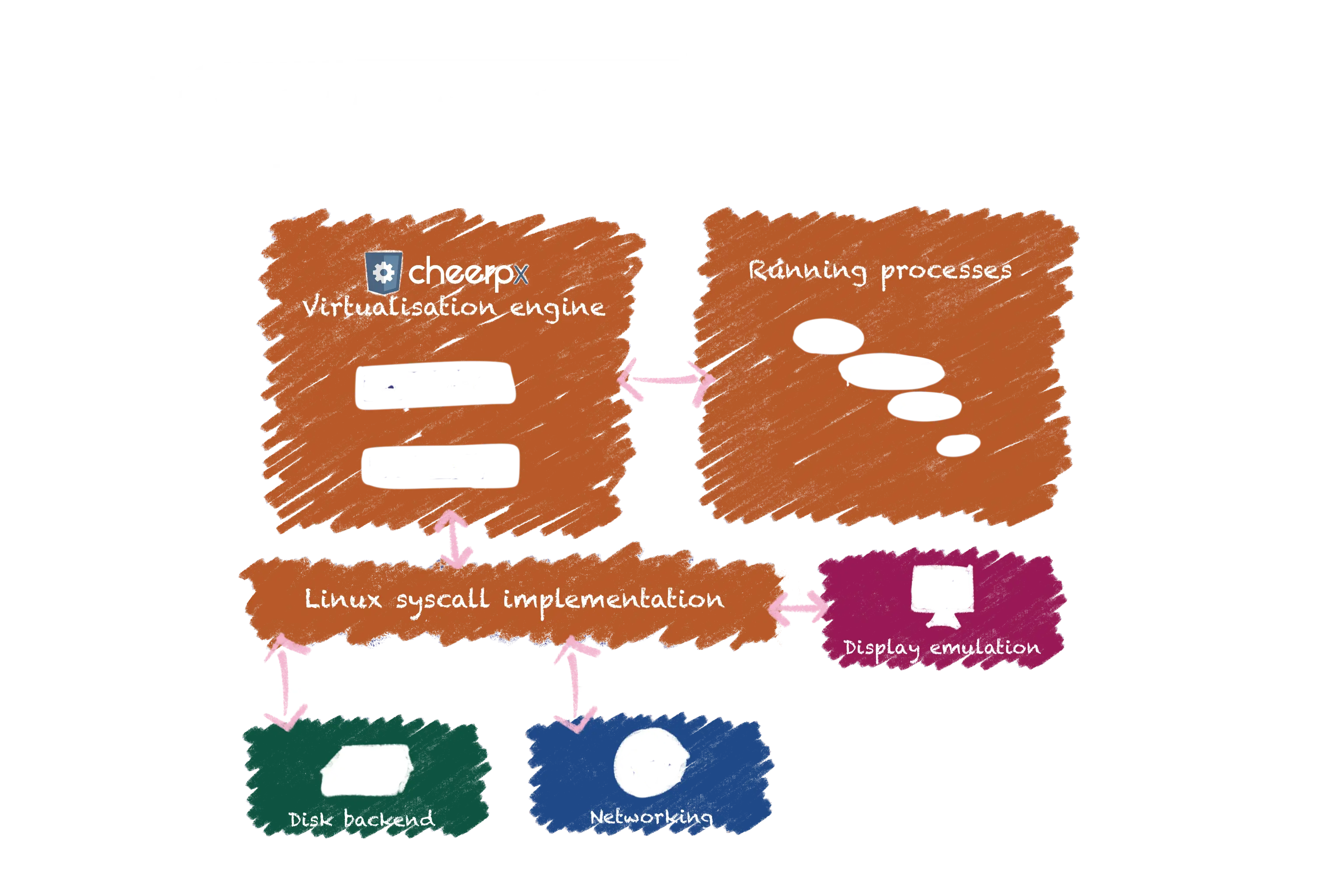 ¿Cómo ejecutar un escritorio Linux en tu navegador? ¡WebVM 2.0 (WebAssembly) es la respuesta!