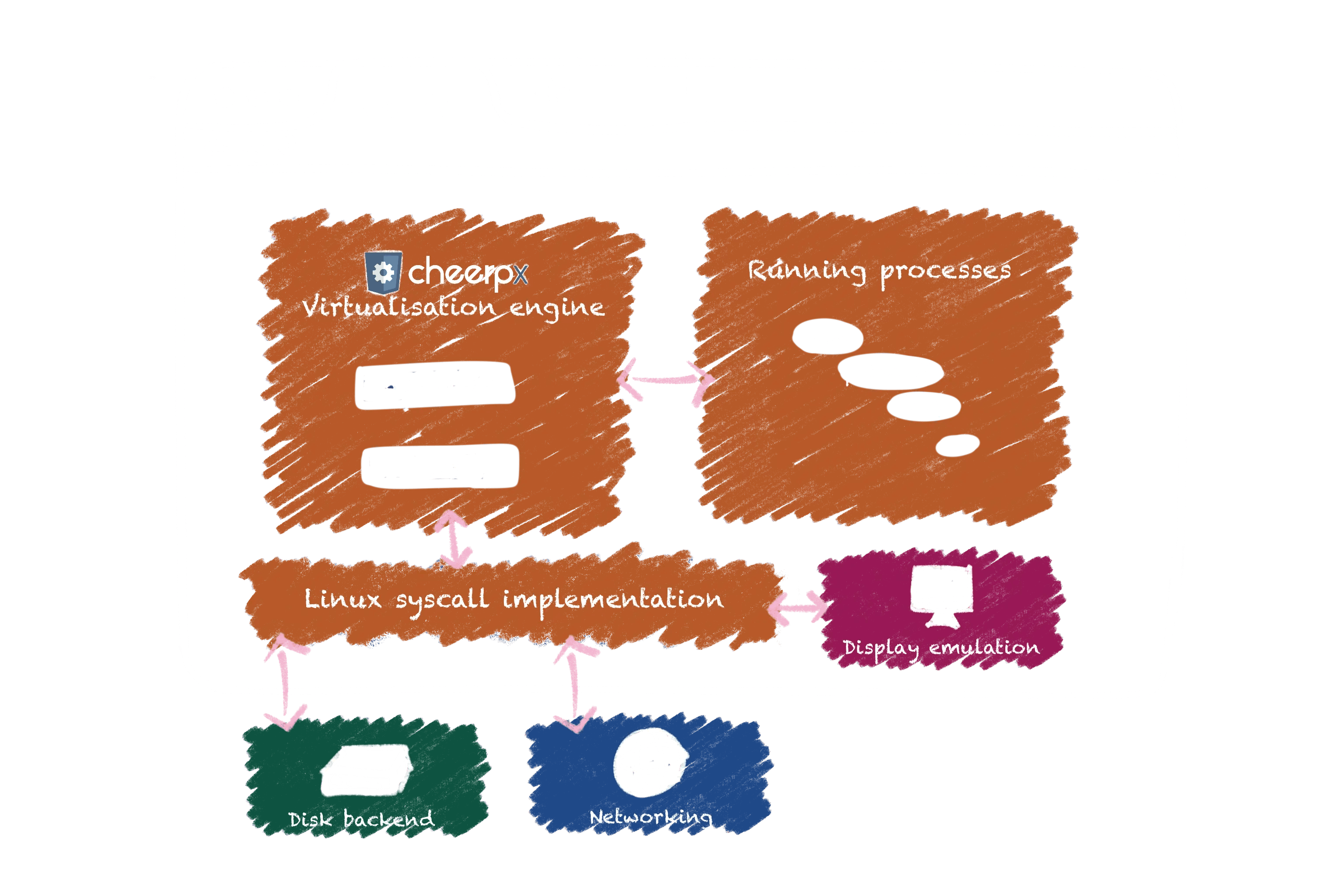 ¿Cómo ejecutar un escritorio Linux en tu navegador? ¡WebVM 2.0 (WebAssembly) es la respuesta!