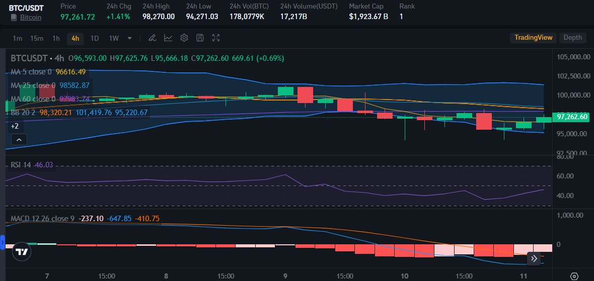 BTC Price today on Bitrue Market