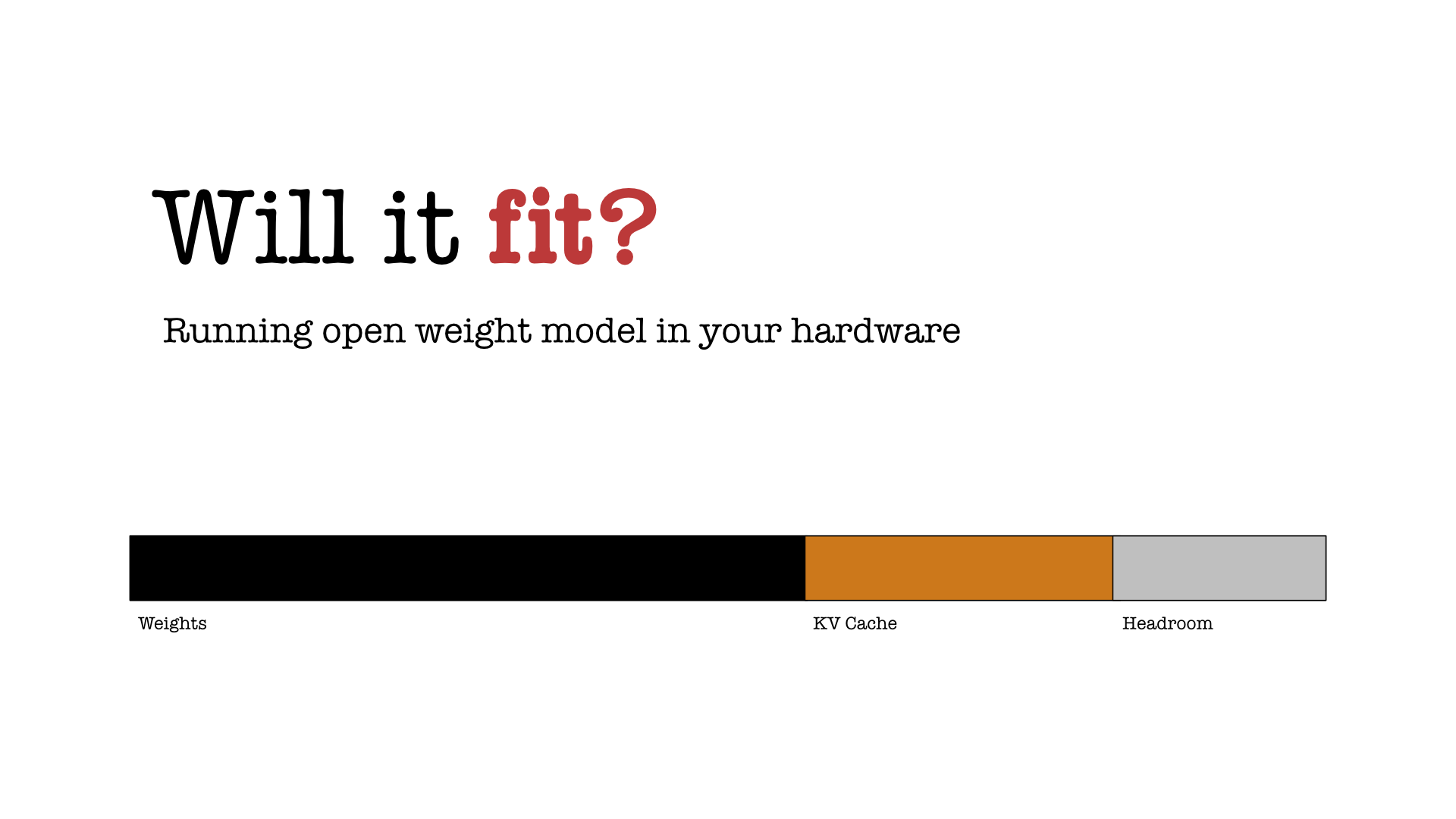 Will it Fit? What Happens When You Run an Open Weight Model?