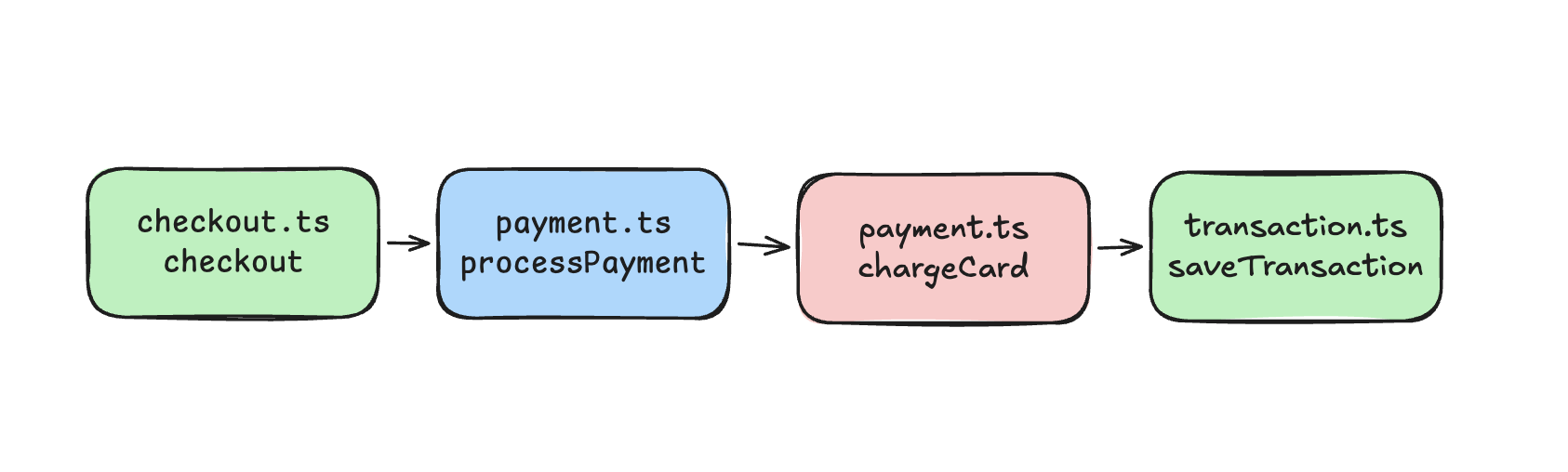 Image showing what a multi-file codebase would look like when visualized as a graph