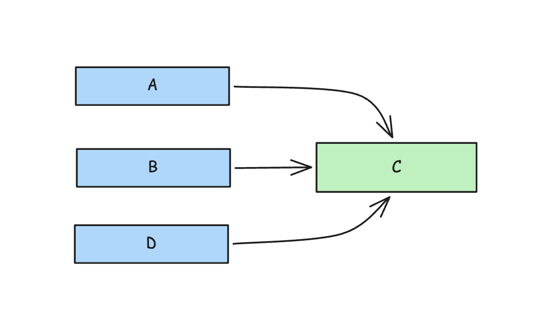 To improve graph visualization deduplication via a registry helps, so that the lines are cleaner with less noise