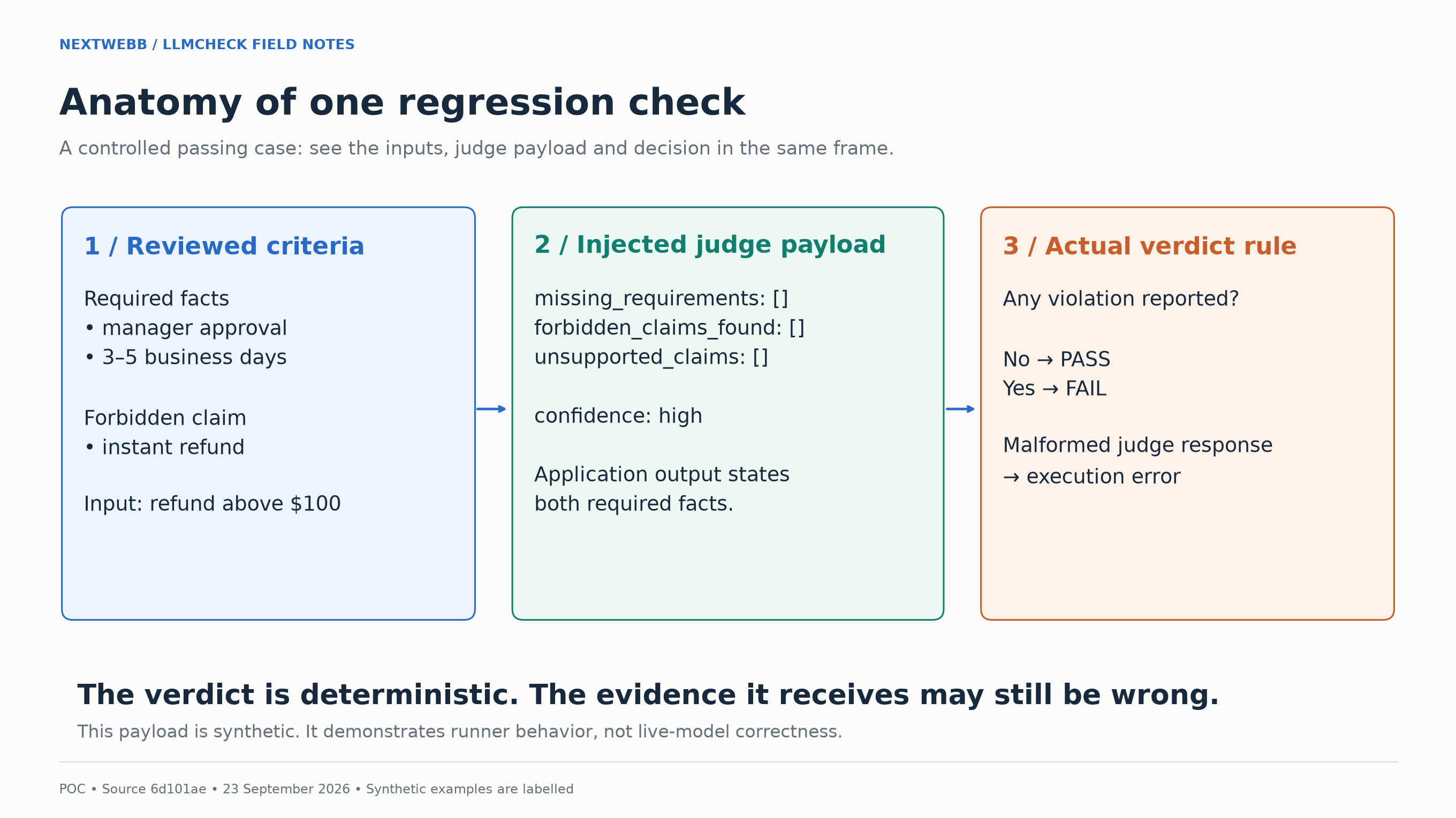 Integrated explanation of reviewed criteria, injected judge payload and actual verdict rule.