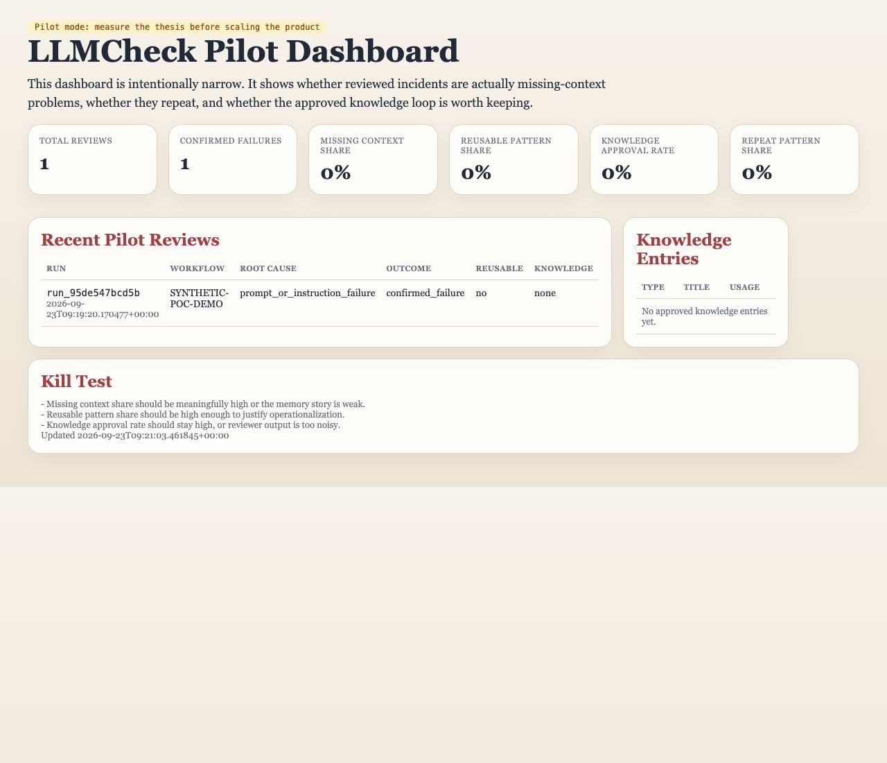 Native LLMCheck pilot dashboard showing one synthetic review and no approved knowledge entries.