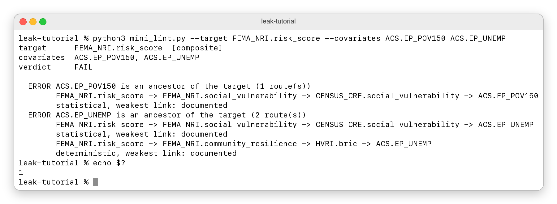 Terminal output with verdict FAIL. ACS.EP_POV150 is an ancestor of the target by one route, and ACS.EP_UNEMP is an ancestor by two routes, one statistical and one deterministic. The exit code is 1