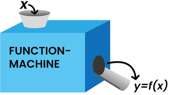 Learning, Building and Sadly, Too Often `function`