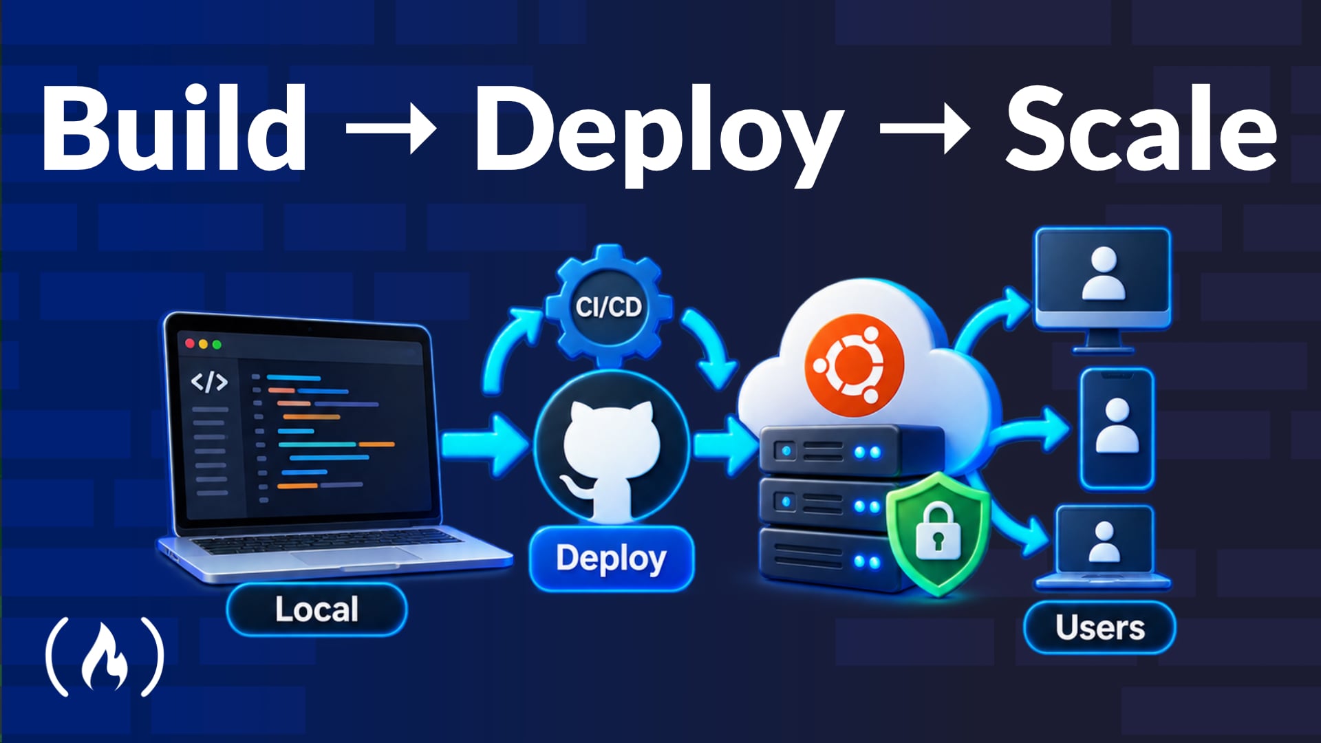 Learn How to Deploy, Secure, and Automate Full-Stack Web Apps