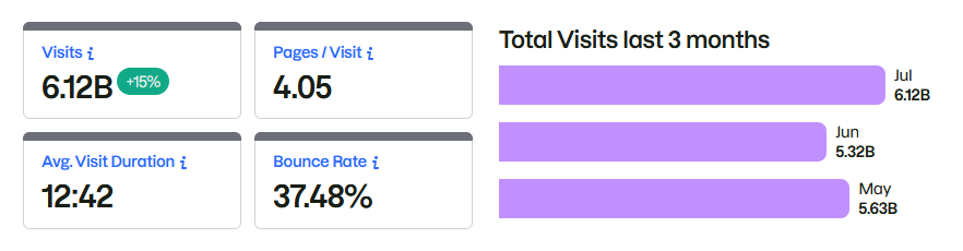 ChatGPT Website Traffic & Analytics Engagement