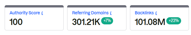 chatgpt backlinks stats