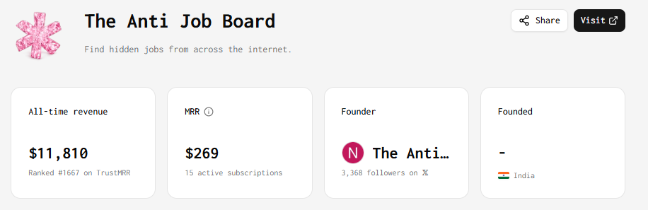 The Anti Job Board at Best AISO
