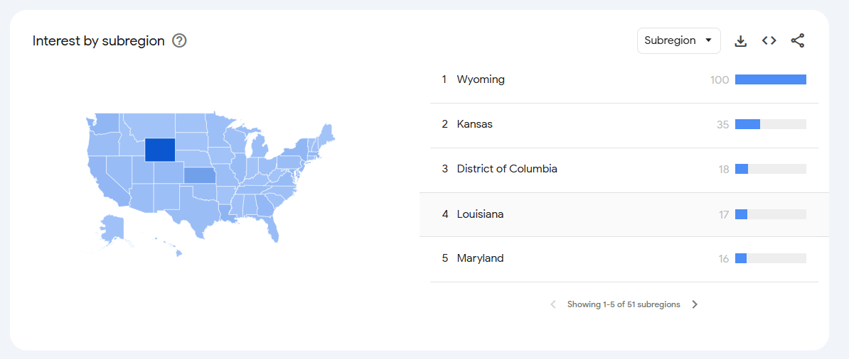 Google Trends subregion interest on Best AISO