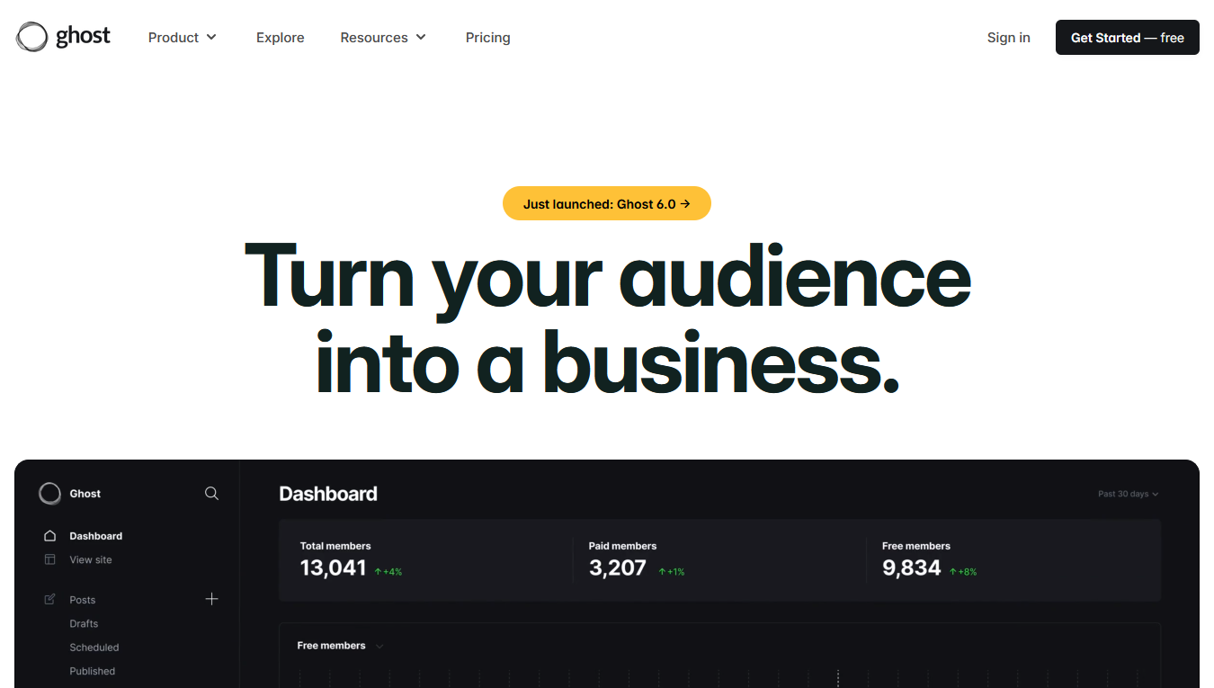 Ghost: The best open source blog & newsletter platform on Best AISO