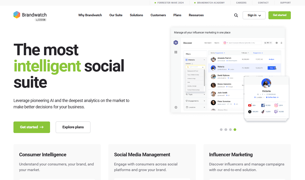 Social Media Management & Consumer Intelligence | Brandwatch | BestAISO