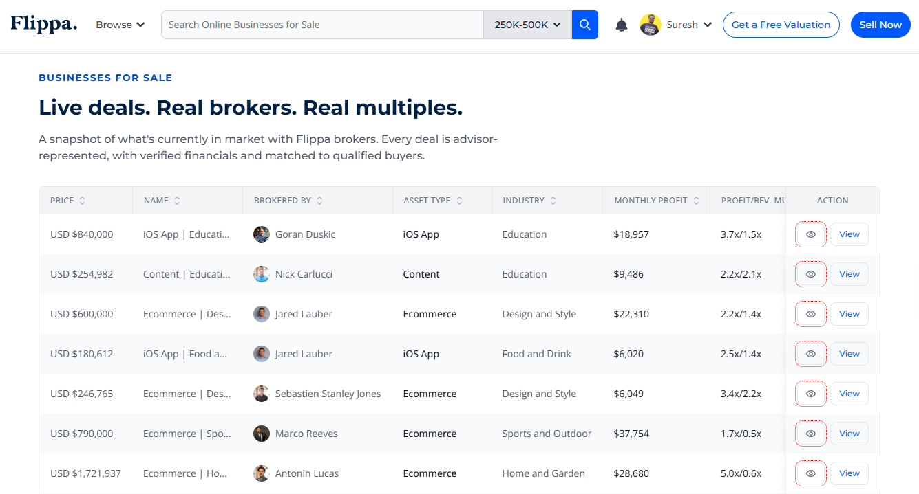 Buy and Sell Online Businesses, Websites, Apps & Domains - Flippa on Best AISO