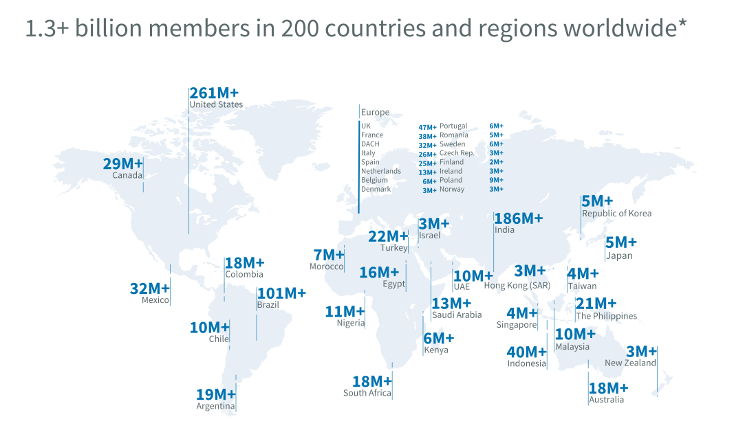 linkedin user stats at Best AISO