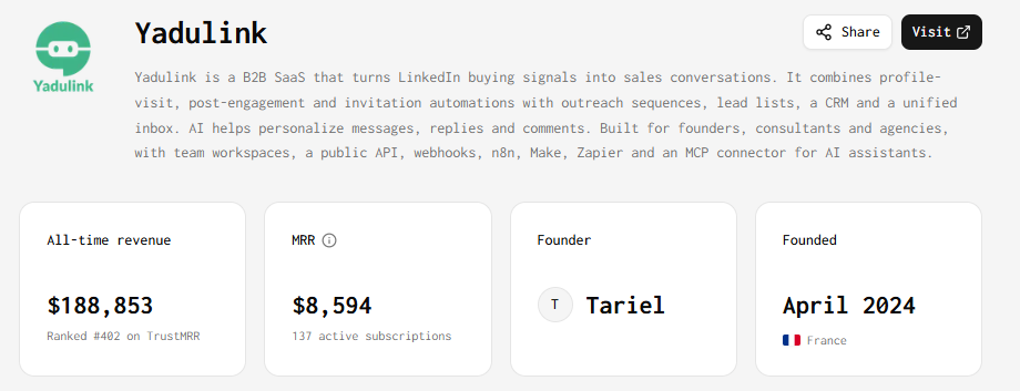 yadulink startup for sale on Best AISO