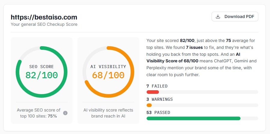 Best AISO SEO Report | SEO Site Checkup
