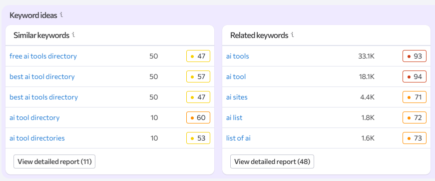 keyword ideas by SE ranking on BestAISO.com