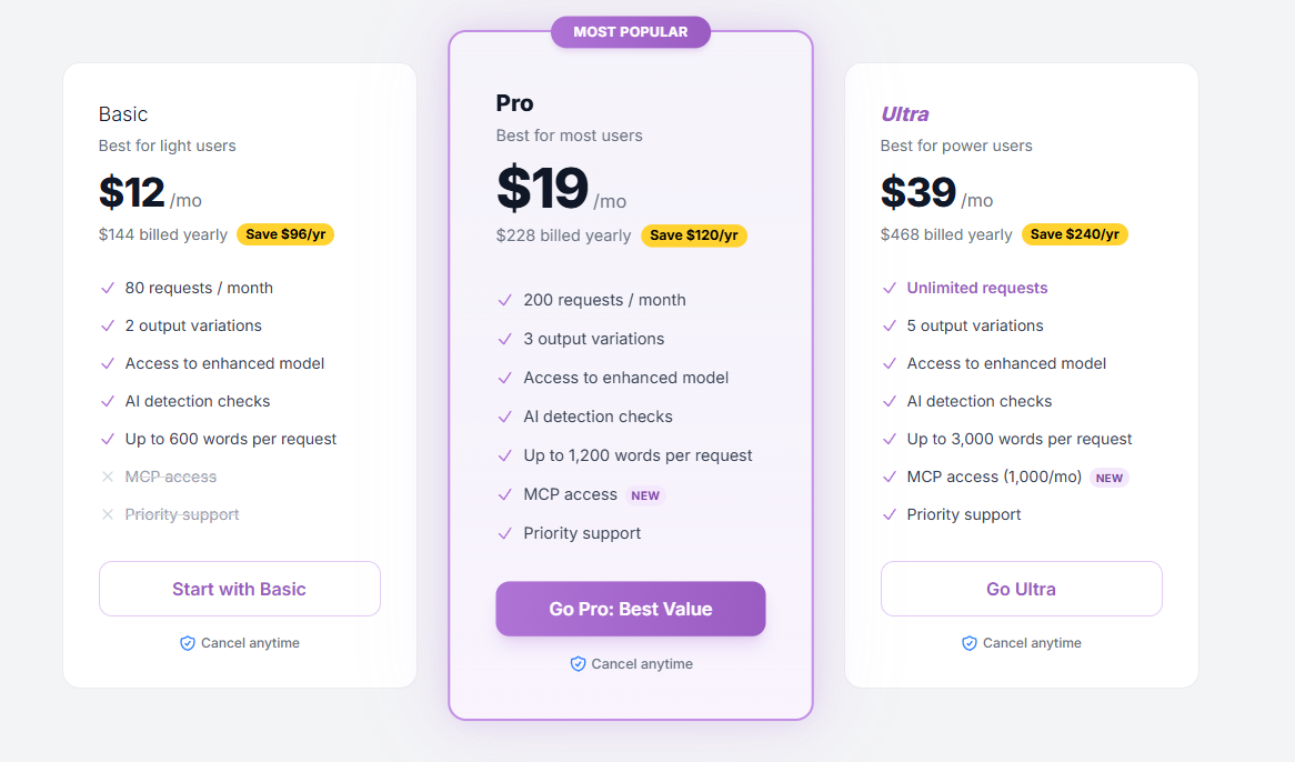 WriteHuman pricing BestAISO.com