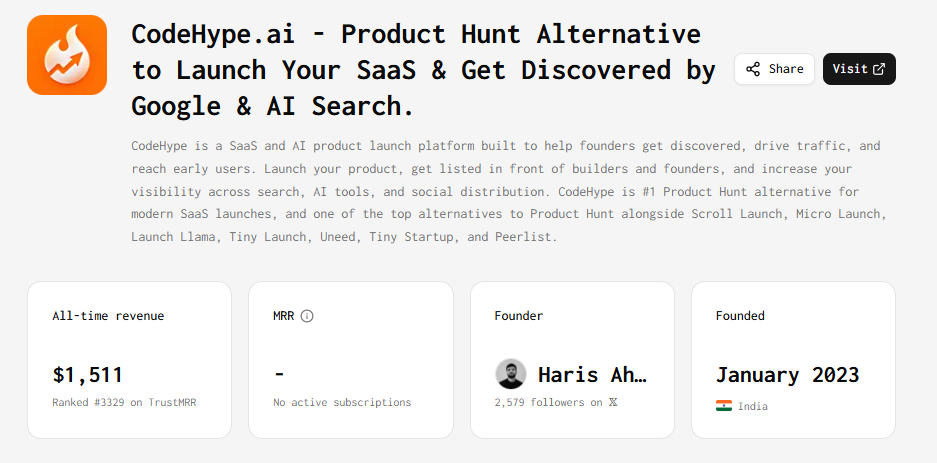 Codehype ai startup for sale at BestAISO.com