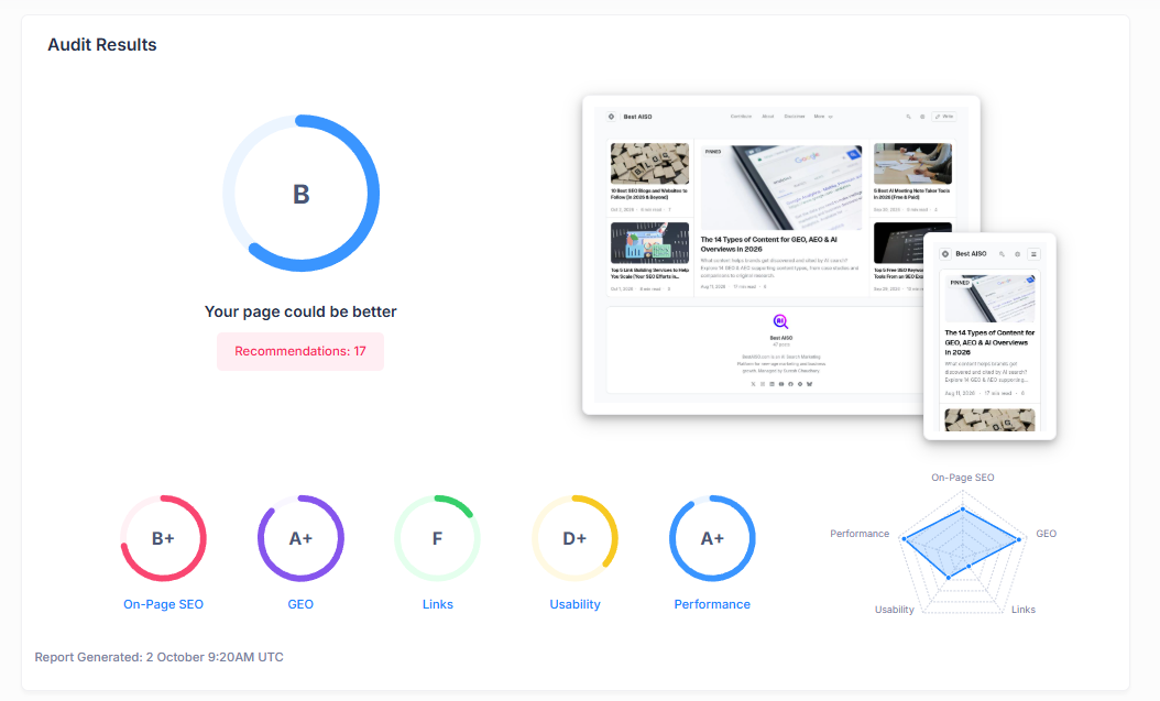SEO Audit for bestaiso.com - SEOptimer