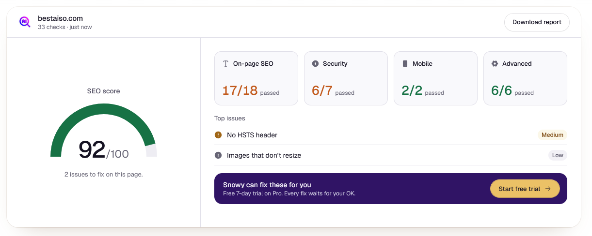 SnowSEO Audit report for Bestaiso.com