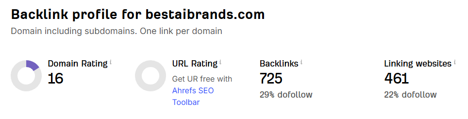 Backlink profile for bestaibrands.com on bestaiso.com