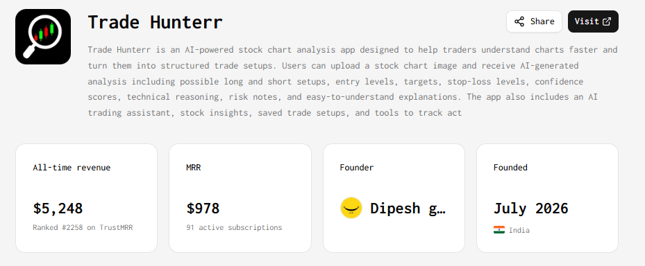 Trade Hunterr start up for sale on BestAISO.com
