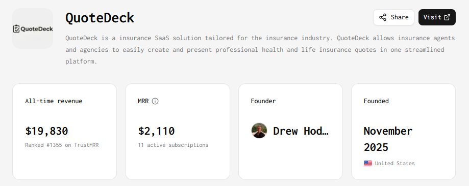 QuoteDeck SaaS Insurance Startup for sale at Best AISO