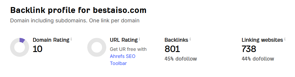 backlink profile for bestaiso.com