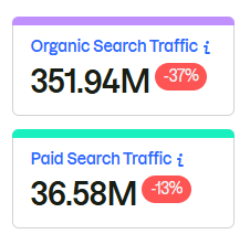 organic search traffic and paid search traffic data for Chatgpt in october 2026 at Best AISO
