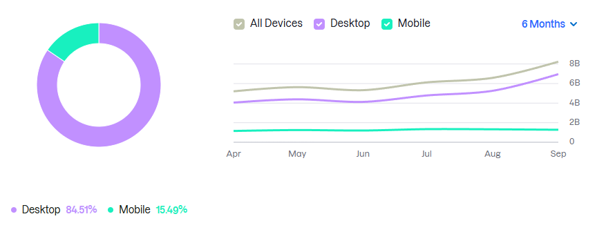 oct26 device data for chatgpt on Best AISO