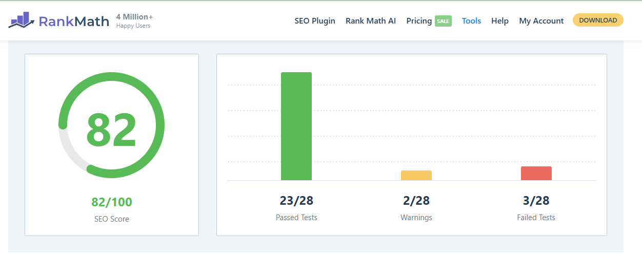 RankMath SEO Report for Best AISO